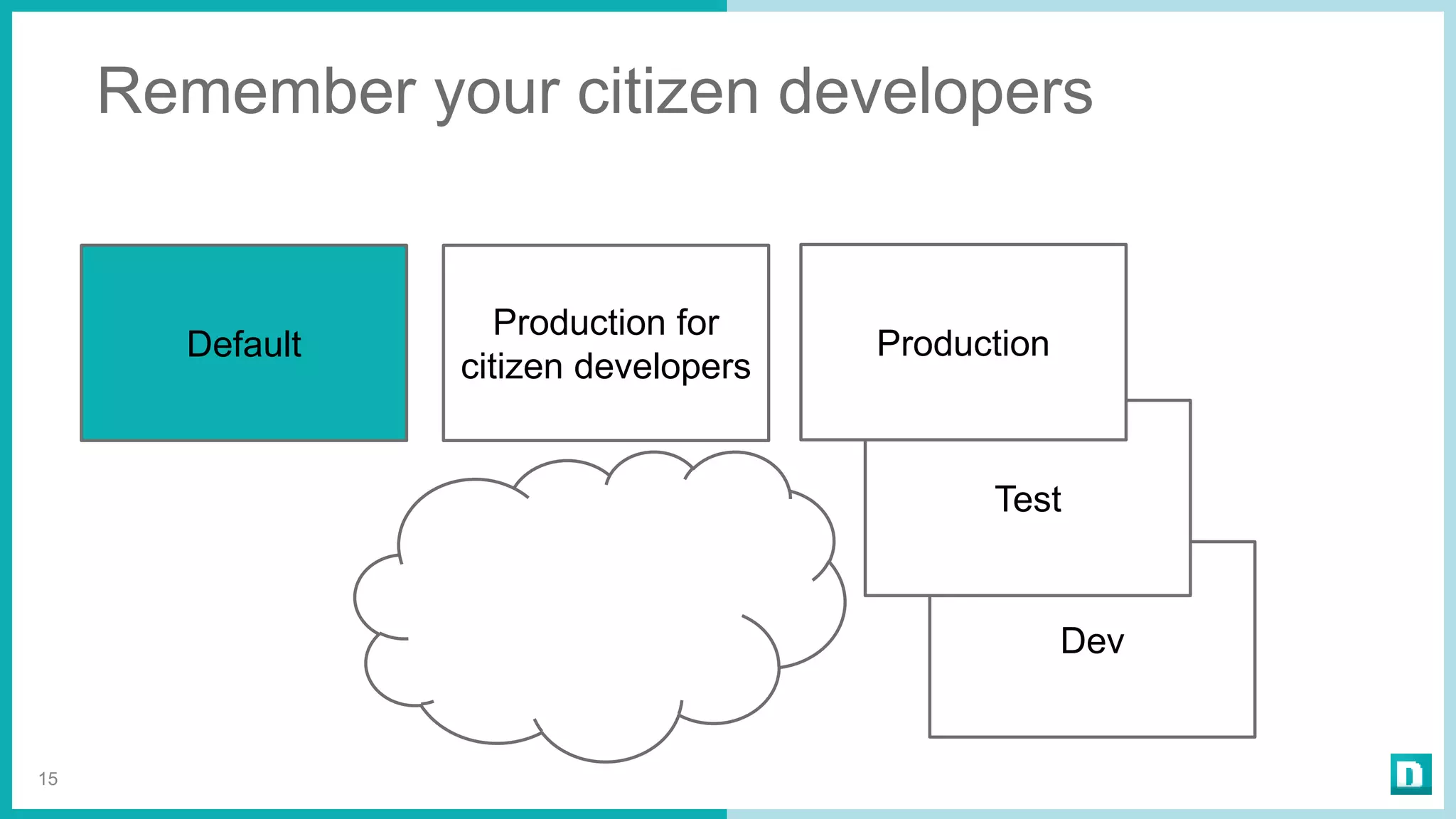 Dev
Remember your citizen developers
15
Default
Test
Production
Production for
citizen developers
 