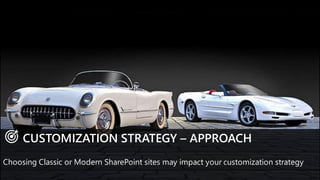 CUSTOMIZATION STRATEGY – APPROACH
Choosing Classic or Modern SharePoint sites may impact your customization strategy
 