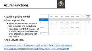 Azure Functions
• Scalable pricing model
• Consumption Plan
• Billed on per-second resource
consumptionand executions
• Includes a monthly free grant of
1 million requests and 400,000
GB-s of resource consumption
per month
• App Service Plan
https://azure.microsoft.com/en-us/pricing/calculator/?service=functions
https://azure.microsoft.com/en-us/pricing/details/app-service/plans/
 