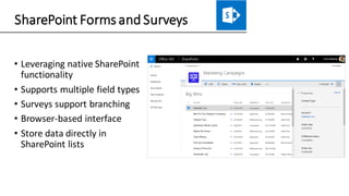 SharePoint Forms and Surveys
• Leveraging native SharePoint
functionality
• Supports multiple field types
• Surveys support branching
• Browser-based interface
• Store data directly in
SharePoint lists
 