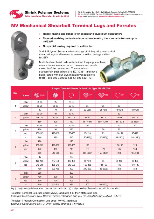 Shrink Polymer Systems Heat Shrink Cable Joints Cable Terminatio