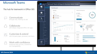 Bring together SPFx Solutions in SharePoint and MS Teams | PPTX