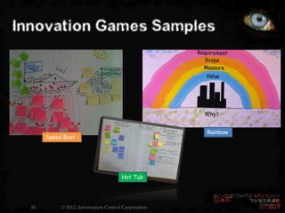 Innovation Games Samples




                                                      Rainbow
       Speed Boat




                                       Hot Tub




  35        © 2012, Information Control Corporation
 