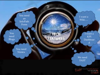 You need               I want a
             an                  Wiki….
          InfoPath
            Form


 You                                 I want a
need
                       TECH
                                       KPI
Blogs                FEATURES        Dashboar
                                        d

        You need
         Nintex

                                We need
                                 FAST
 