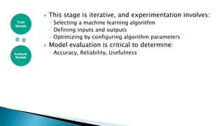  This stage is iterative, and experimentation involves:
◦ Selecting a machine learning algorithm
◦ Defining inputs and outputs
◦ Optimizing by configuring algorithm parameters
 Model evaluation is critical to determine:
◦ Accuracy, Reliability, Usefulness
Train
Models
Evaluate
Models
 