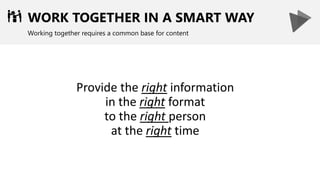 WORK TOGETHER IN A SMART WAY
Working together requires a common base for content
Provide the right information
in the right format
to the right person
at the right time
 