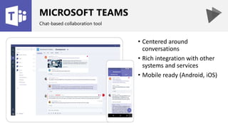 MICROSOFT TEAMS
Chat-based collaboration tool
• Centered around
conversations
• Rich integration with other
systems and services
• Mobile ready (Android, iOS)
 