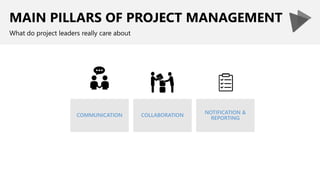 MAIN PILLARS OF PROJECT MANAGEMENT
What do project leaders really care about
 