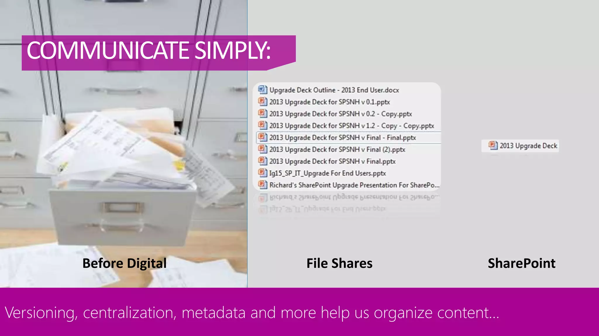Before Digital File Shares SharePoint
COMMUNICATESIMPLY:
Versioning, centralization, metadata and more help us organize content…
 
