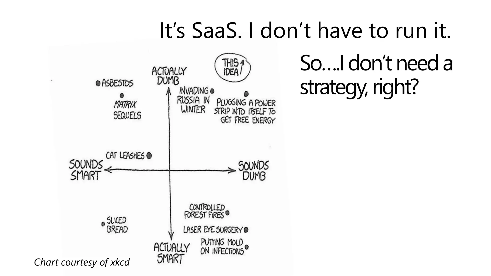 So….Idon’tneeda
strategy,right?
It’s SaaS. I don’t have to run it.
Chart courtesy of xkcd
 