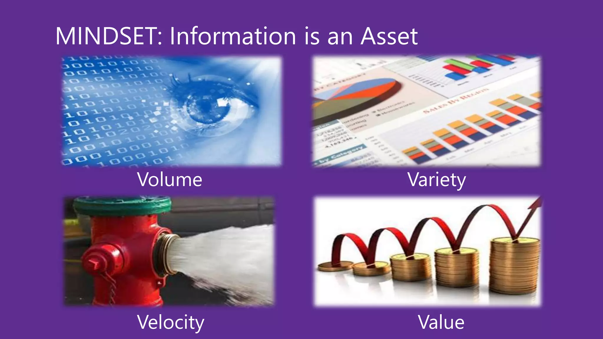 MINDSET: Information is an Asset
Volume Variety
Velocity Value
 