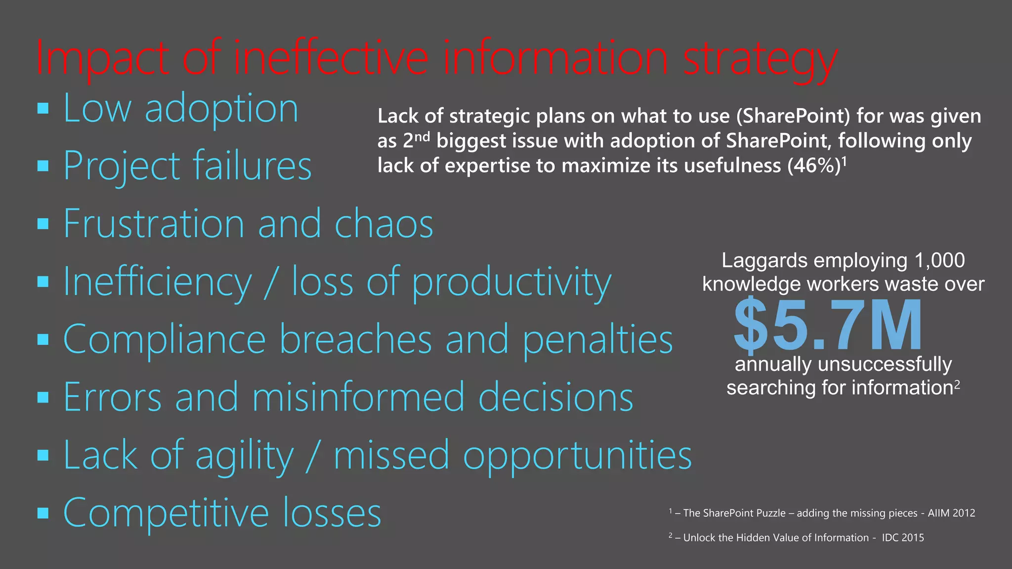 







Impact of ineffective information strategy
Lack of strategic plans on what to use (SharePoint) for was given
as 2nd biggest issue with adoption of SharePoint, following only
lack of expertise to maximize its usefulness (46%)1
1 – The SharePoint Puzzle – adding the missing pieces - AIIM 2012
Laggards employing 1,000
knowledge workers waste over
annually unsuccessfully
searching for information2
$5.7M
2 – Unlock the Hidden Value of Information - IDC 2015
 