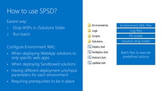 The easiest way:
                                              Environment XML files
1.   Drop WSPs in /Solutions folder
                                                    Log files
2.   Run batch file                                 PS scripts
                                              Solution drop folder
Or configure a custom environment XML:
•    When deploying WebApp solutions to       Batch files to execute
     only specific web apps                    predefined actions

•    When deploying Sandboxed solutions
•    Having different deployment urls/input
     parameters for each environment
•    Requiring prerequisites to be in place
 