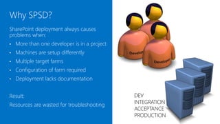 SharePoint deployment always causes
problems when:
•   More than one developer is in a project
•   Machines are setup differently
•   Multiple target farms exist
•   Configuration of the farm is required
•   Deployment lacks documentation


Result:                                       DEV
Resources are wasted for troubleshooting      INTEGRATION
                                              ACCEPTANCE
                                              PRODUCTION
 