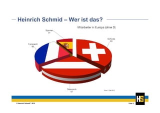 © Heinrich Schmid® 2014 Folie 8
Heinrich Schmid – Wer ist das?
 