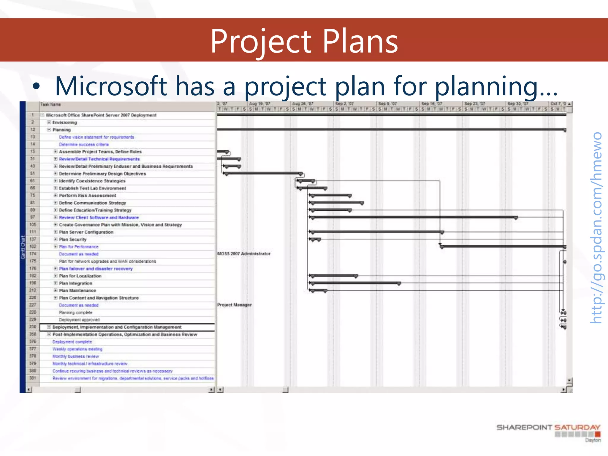 Project Plans
• Microsoft has a project plan for planning…




                                               http://go.spdan.com/hmewo
 