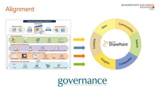 SPS Dayton Roadmap to SharePoint success | PDF