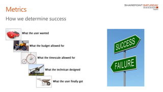 SPS Dayton Roadmap to SharePoint success | PDF