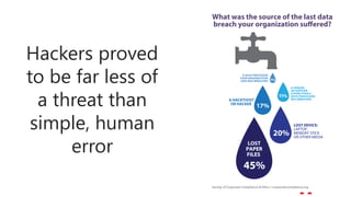June 2017 #SPSDC
@jayleask
Hackers proved
to be far less of
a threat than
simple, human
error
 