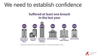 June 2017 #SPSDC
@jayleask
We need to establish confidence
 