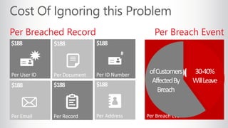 Per Breached Record Per Breach Event
 