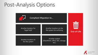 June 2017 #SPSDC
@jayleask
Compliant Migration to…
End-of-Life
Another location on the
file system for archiving
Another system
(SharePoint, Office 365, storage,
etc.)
Another location for
“legal hold”
Another location on
the file system
 