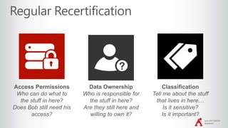 June 2017 #SPSDC
@jayleask
Data Ownership
Who is responsible for
the stuff in here?
Are they still here and
willing to own it?
Access Permissions
Who can do what to
the stuff in here?
Does Bob still need his
access?
Classification
Tell me about the stuff
that lives in here…
Is it sensitive?
Is it important?
 