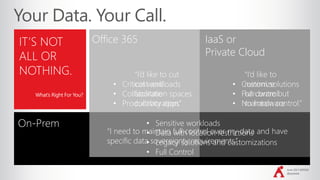 June 2017 #SPSDC
@jayleask
IT’S NOT
ALL OR
NOTHING.
On-Prem
Office 365 IaaS or
Private Cloud
“I need to maintain full control over my data and have
specific data sovereignty requirements.”
“I’d like to cut
cost and
facilitate
collaboration.”
“I’d like to
minimize
hardware but
maintain control.”
• Critical workloads
• Collaboration spaces
• Productivity apps
• Custom solutions
• Full control
• No hardware
• Sensitive workloads
• Data with location restrictions
• Legacy solutions and customizations
• Full Control
 