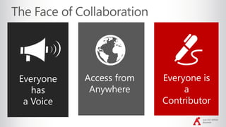June 2017 #SPSDC
@jayleask
Everyone
has
a Voice
Everyone is
a
Contributor
Access from
Anywhere
 