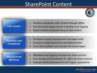 Anonymous usersSharePoint-The Core Workloads
