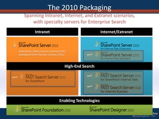 The ability to easily access expertise and interact with other people in new and creative ways across the enterprise through both formal and informal networksIn previous version of SharePoint “Collaboration”What are Communities?