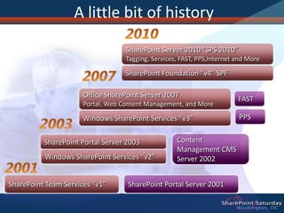 Introduction to SharePoint Foundation 