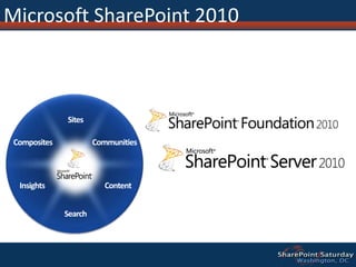 Introduction to SharePoint Server 