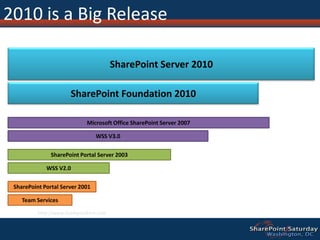 What are the differences