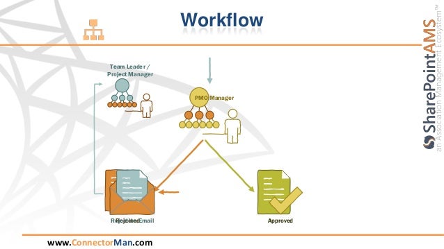 site workflow site workflow driverlayer search engine site workflow site workflow driverlayer search engine