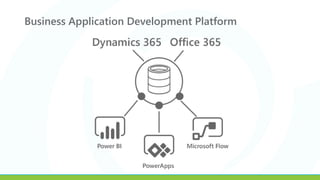 Business Application Development Platform
 