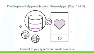 Development Approach using PowerApps: (Step 1 of 3)
Connect to your systems and create new data
 