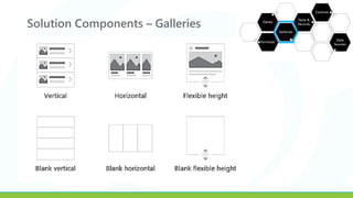 Solution Components – Galleries
 