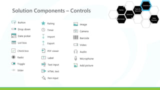 Solution Components – Controls
 