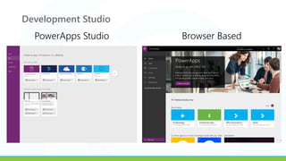 Development Studio
PowerApps Studio Browser Based
 