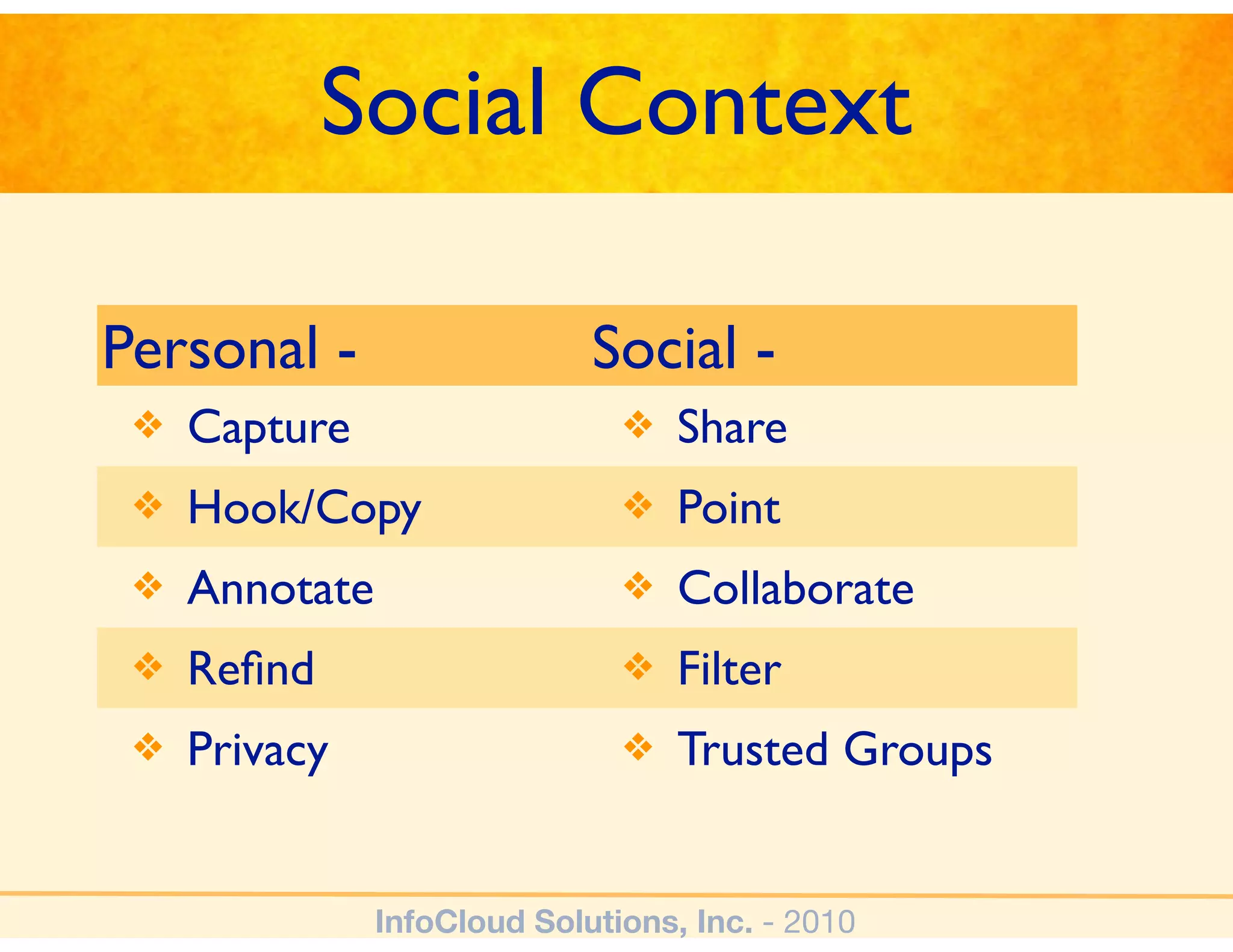 Social Context

Personal -                    Social -
 ❖   Capture                    ❖   Share
 ❖   Hook/Copy                  ❖   Point
 ❖   Annotate                   ❖   Collaborate
 ❖   Reﬁnd                      ❖   Filter
 ❖   Privacy                    ❖   Trusted Groups


                InfoCloud Solutions, Inc. - 2010
 