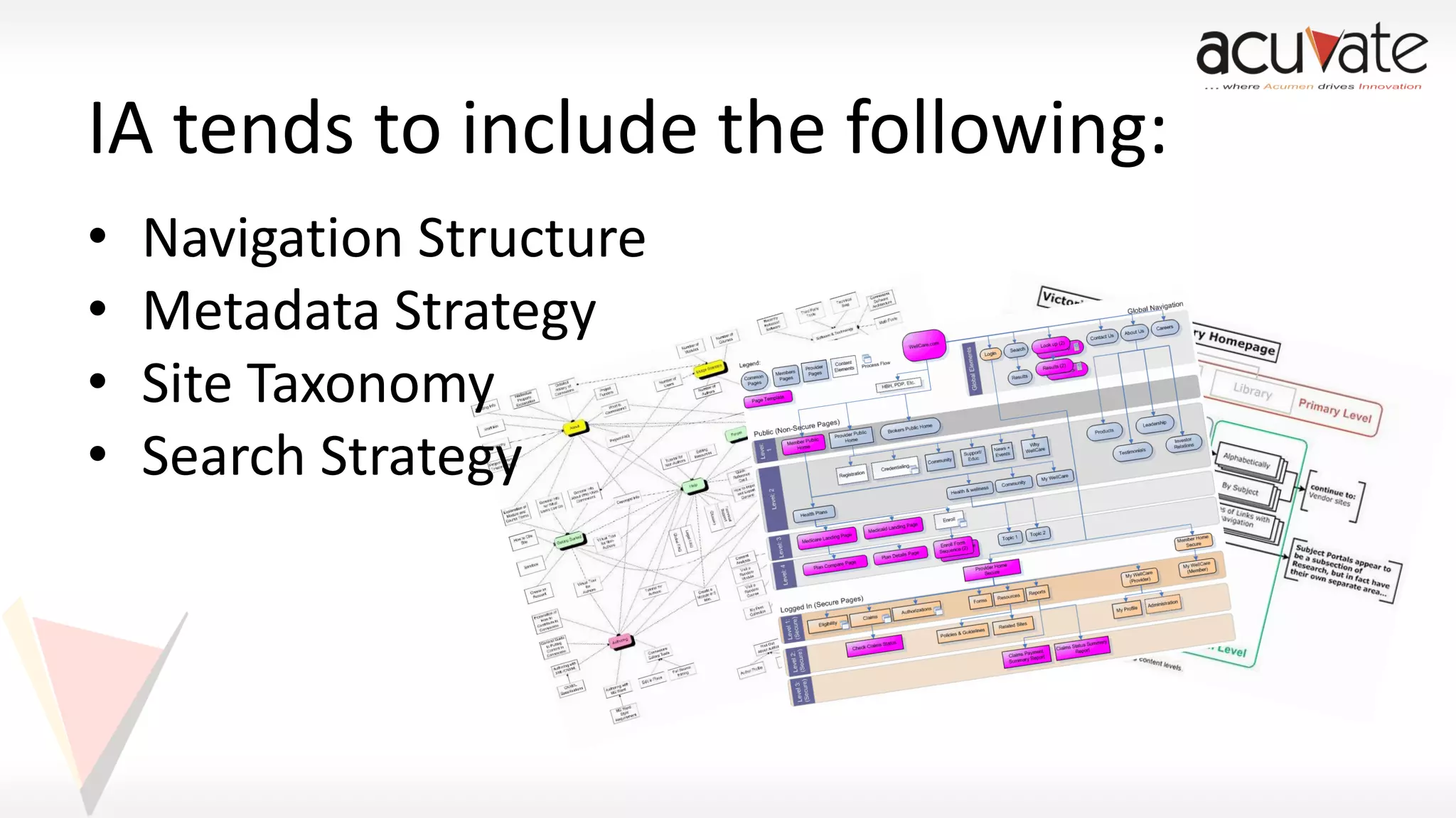 IA tends to include the following:
•
•
•
•

Navigation Structure
Metadata Strategy
Site Taxonomy
Search Strategy

 