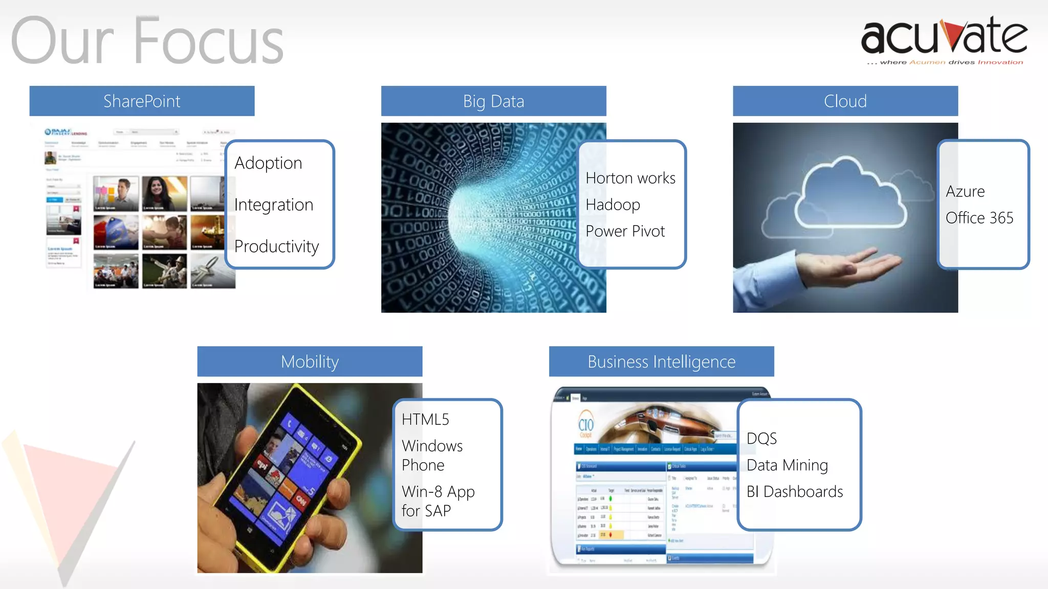 Our Focus
SharePoint

Big Data
Adoption

Cloud

Horton works

Integration

Azure

Hadoop

Office 365

Power Pivot

Productivity

Mobility

Business Intelligence
HTML5
Windows
Phone

DQS

Win-8 App
for SAP

BI Dashboards

Data Mining

 