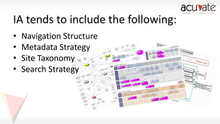 IA tends to include the following:
•
•
•
•

Navigation Structure
Metadata Strategy
Site Taxonomy
Search Strategy

 