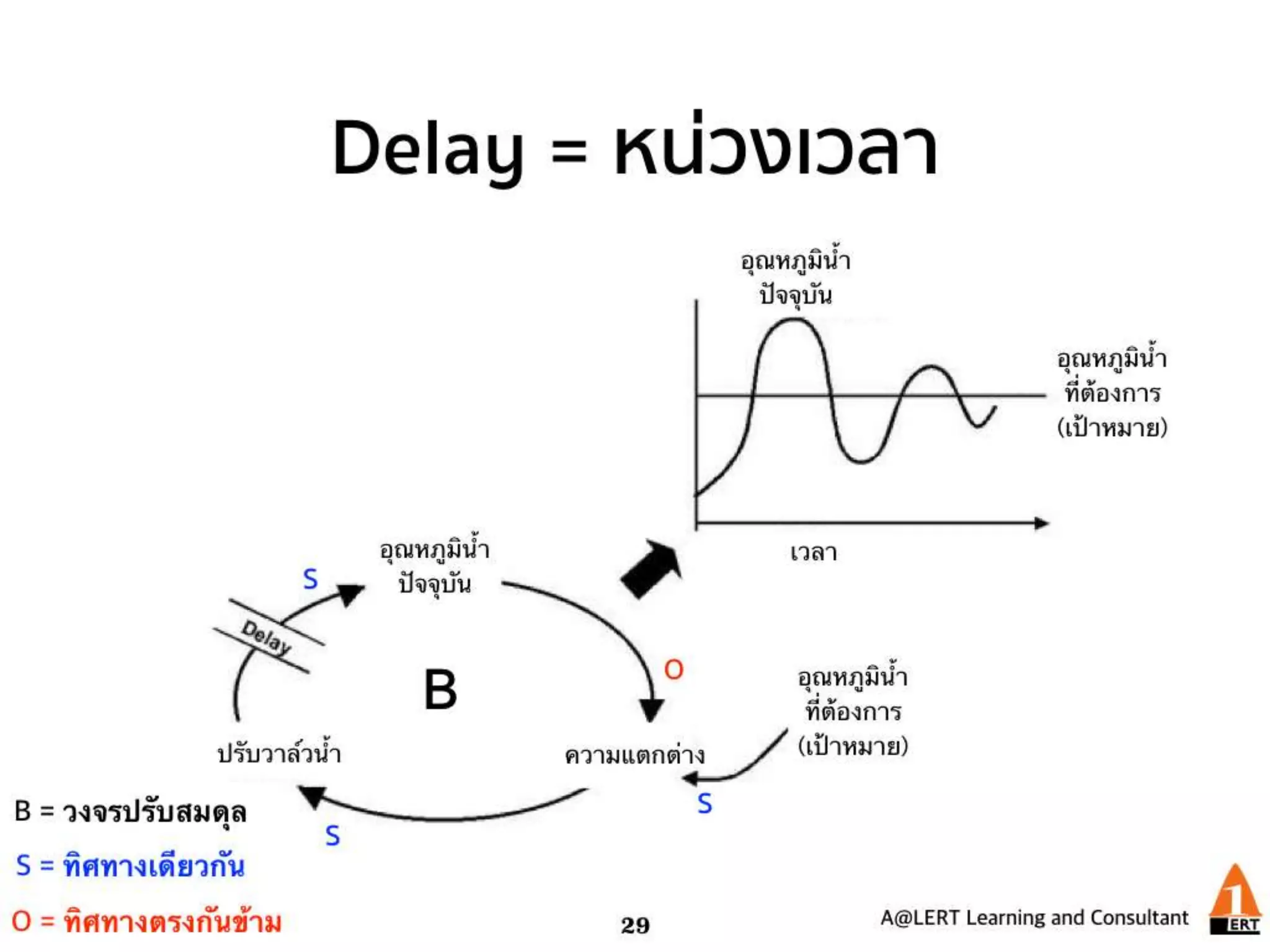 Systems Problem Solving and Decision Making | PPT