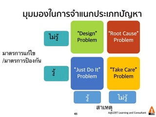Systems Problem Solving and Decision Making | PPTX