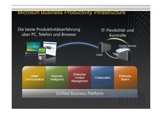Microsoft Business Productivity Infrastructure


Die beste Produktivitätserfahrung                     IT-Flexibilität und...