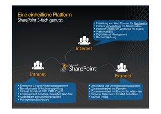 Eine einheitliche Plattform
SharePoint 3-fach genutzt
                                                            •   Erst...