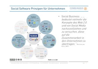 Social Software Prinzipen für Unternehmen

                                                                                                                     • Social Business „ …
                                                                                                                             bedeutet vielmehr die
                                                                                                                             Konzepte des Web 2.0
                                                                                                                             und von Social Media
                                                                                                                             nachzuvollziehen und
                                                                                                                             zu versuchen, diese
                                                                                                                             auf die
                                                                                                                             Zusammenarbeit in
                                                                                                                             den Unternehmen zu
                                                                                                                             übertragen.“ (RICHTER UND
                                                                                                                             KOCH, 2007)




Communardo Software GmbH · Kleiststraße 10 a · D-01129 Dresden/Germany · Fon +49 (351) 833 82-0 · Mail info@communardo.de · www.communardo.de     Seite   11
 