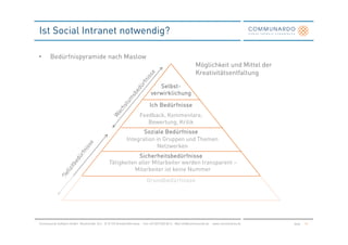 Ist Social Intranet notwendig?

•      Bedürfnispyramide nach Maslow
                                                                                                             Möglichkeit und Mittel der
                                                                                                             Kreativitätsentfaltung

                                                                                 Selbst-
                                                                                 Selbst-
                                                                              verwirklichung

                                                                             Ich Bedürfnisse
                                                                      Feedback, Kommentare,
                                                                         Bewertung, Kritik
                                                                    Soziale Bedürfnisse
                                                             Integration in Gruppen und Themen
                                                                          Netzwerken
                                                            Sicherheitsbedürfnisse
                                                Tätigkeiten aller Mitarbeiter werden transparent –
                                                          Mitarbeiter ist keine Nummer
                                                                           Grundbedürfnisse




Communardo Software GmbH · Kleiststraße 10 a · D-01129 Dresden/Germany · Fon +49 (351) 833 82-0 · Mail info@communardo.de · www.communardo.de   Seite   15
 